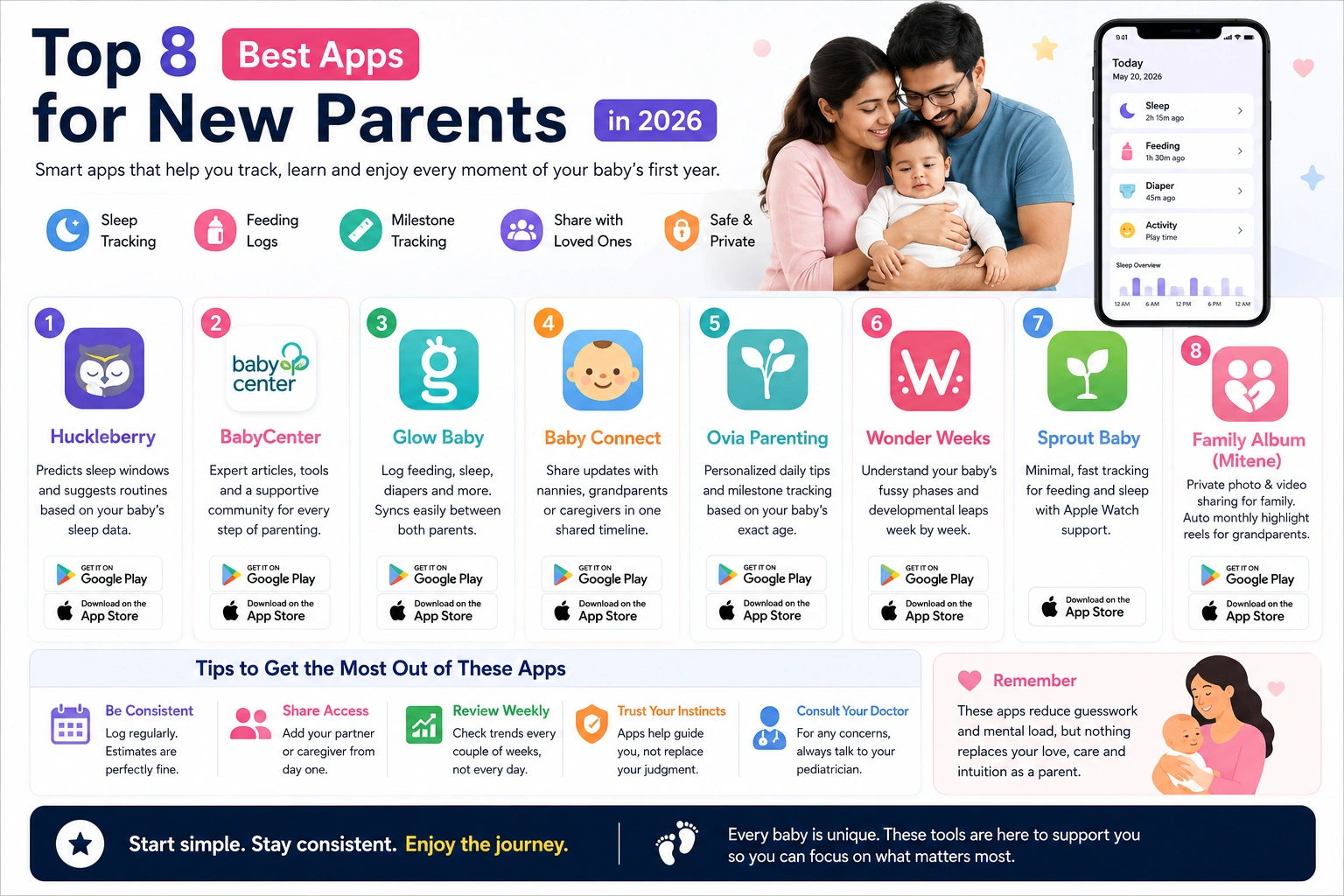 Best Parental Control Apps for Kids Screen Time 2026