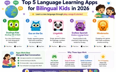 Top 5 Language Learning Apps for Bilingual Kids in 2026
