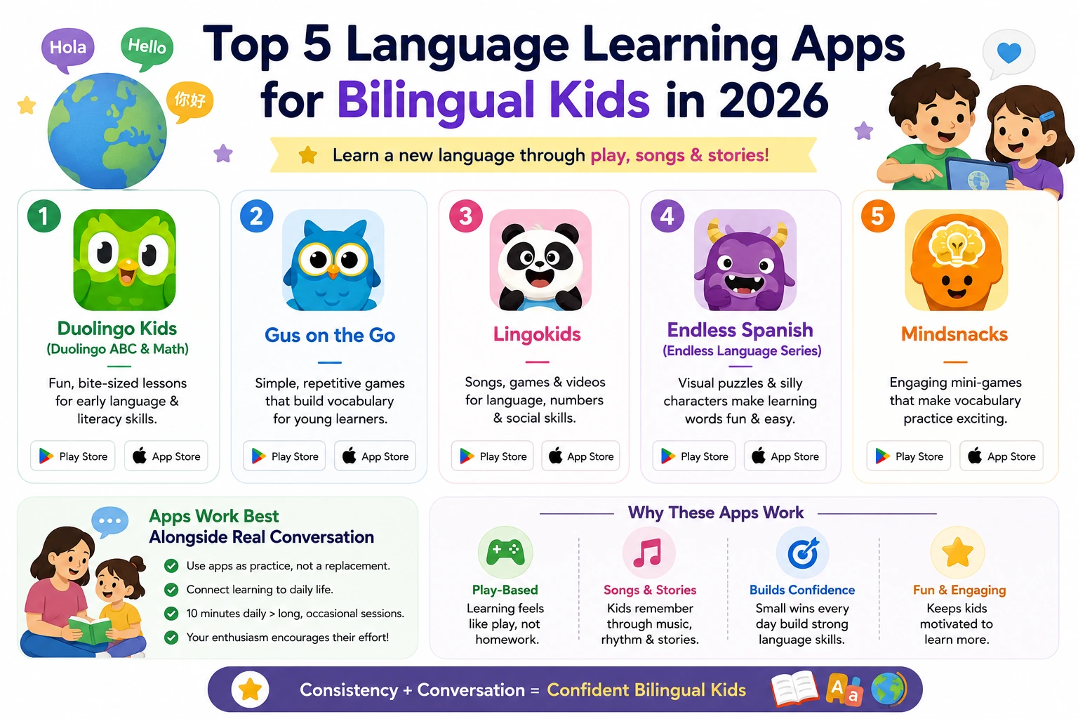 language