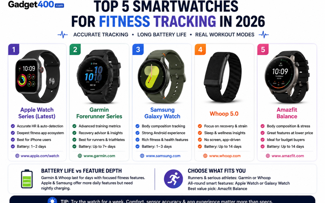 Top 5 Smartwatches for Fitness Tracking in 2026